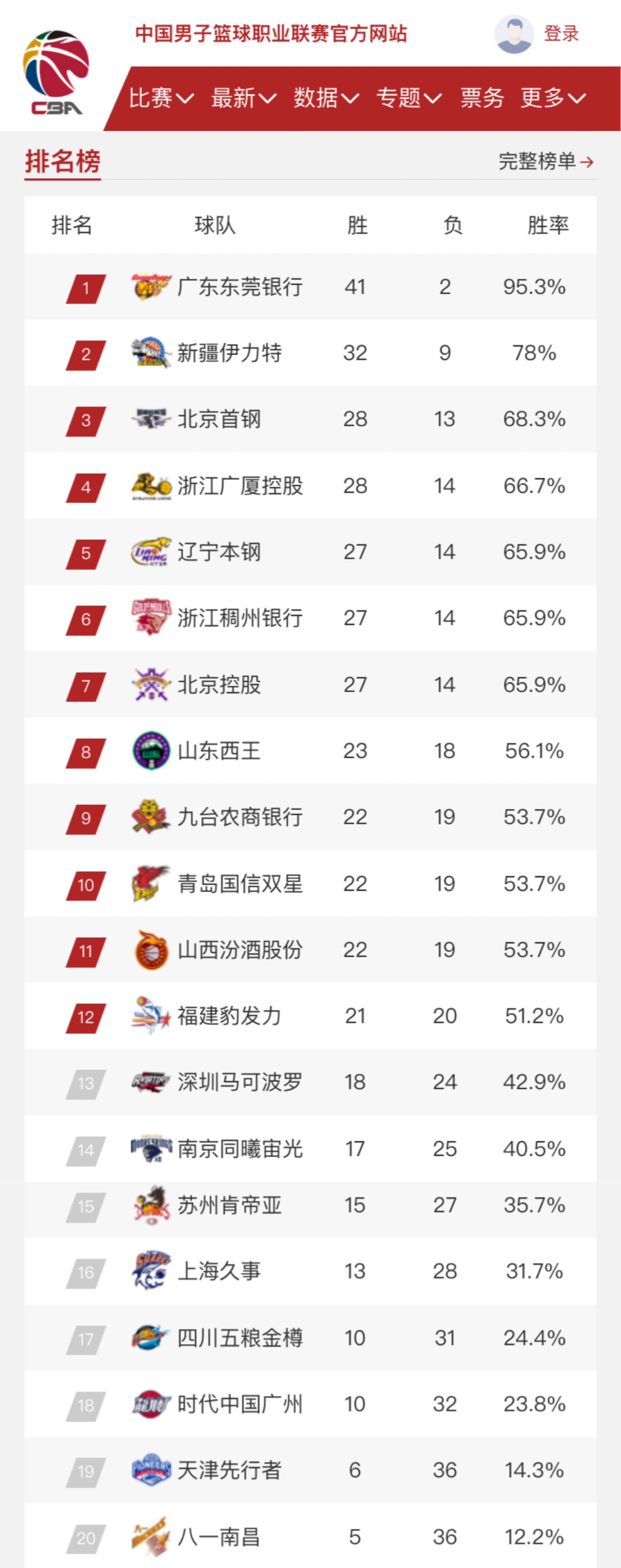 在本赛季的