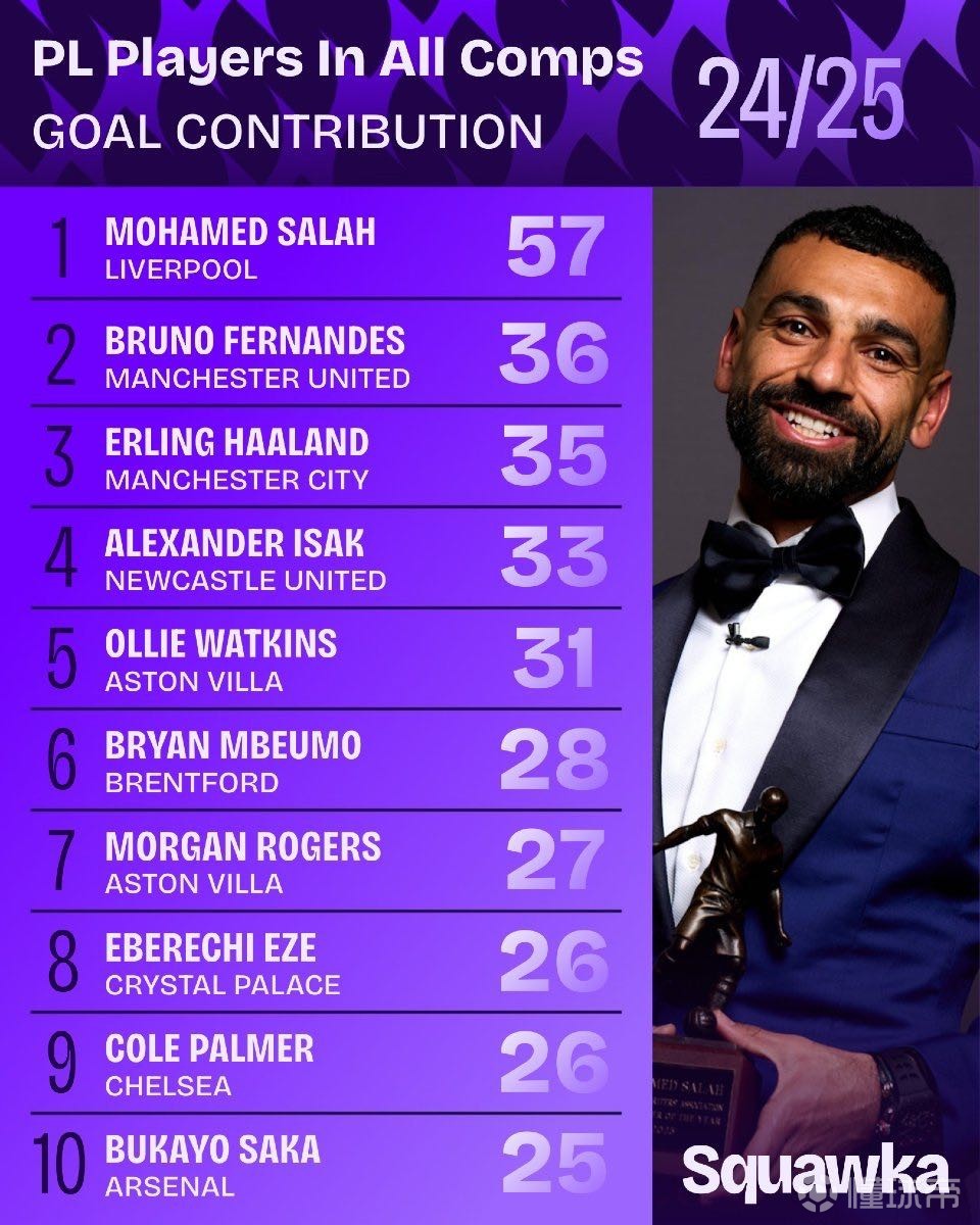 变化不仅提 变化不仅提